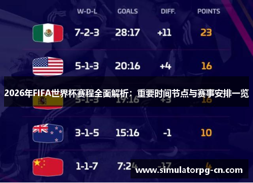 2026年FIFA世界杯赛程全面解析：重要时间节点与赛事安排一览