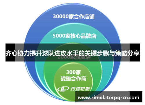 齐心协力提升球队进攻水平的关键步骤与策略分享