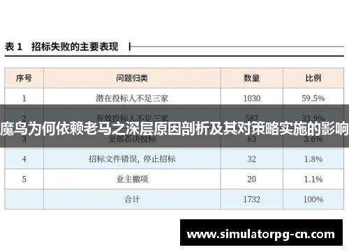 魔鸟为何依赖老马之深层原因剖析及其对策略实施的影响 魔鸟为何依赖老马之深层原因剖析及其对策略实施的影响