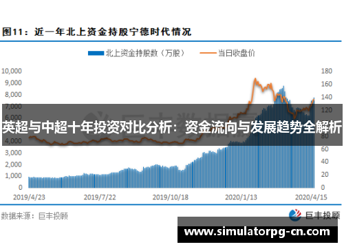 英超与中超十年投资对比分析:资金流向与发展趋势全解析 英超与中超十年投资对比分析:资金流向与发展趋势全解析