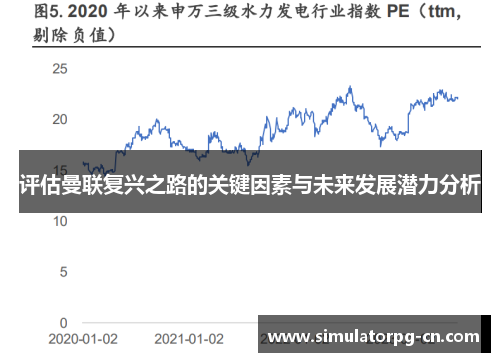 评估曼联复兴之路的关键因素与未来发展潜力分析 评估曼联复兴之路的关键因素与未来发展潜力分析