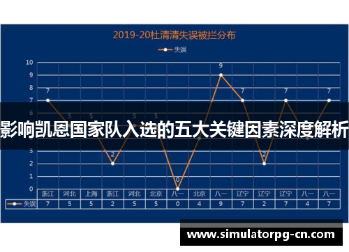 影响凯恩国家队入选的五大关键因素深度解析