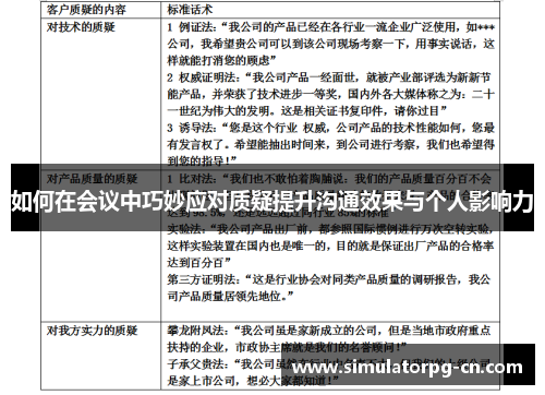 如何在会议中巧妙应对质疑提升沟通效果与个人影响力 如何在会议中巧妙应对质疑提升沟通效果与个人影响力