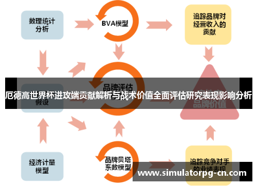 厄德高世界杯进攻端贡献解析与战术价值全面评估研究表现影响分析 厄德高世界杯进攻端贡献解析与战术价值全面评估研究表现影响分析
