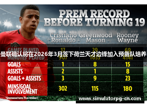 曼联确认将在2026年3月签下荷兰天才边锋加入预备队培养 曼联确认将在2026年3月签下荷兰天才边锋加入预备队培养