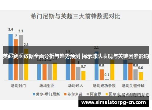英超赛季数据全面分析与趋势预测 揭示球队表现与关键因素影响 英超赛季数据全面分析与趋势预测 揭示球队表现与关键因素影响
